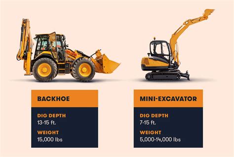 mini backhoe excavator|mini excavator vs tractor backhoe.